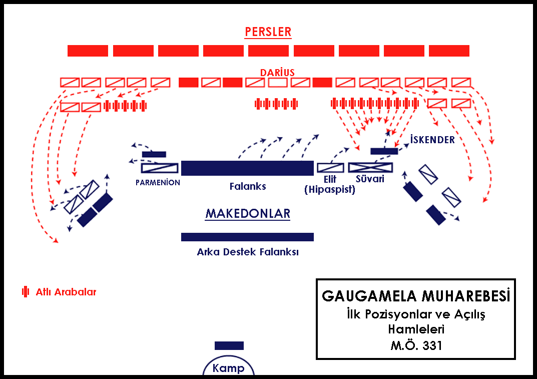 Bătălia de la Gaugamela