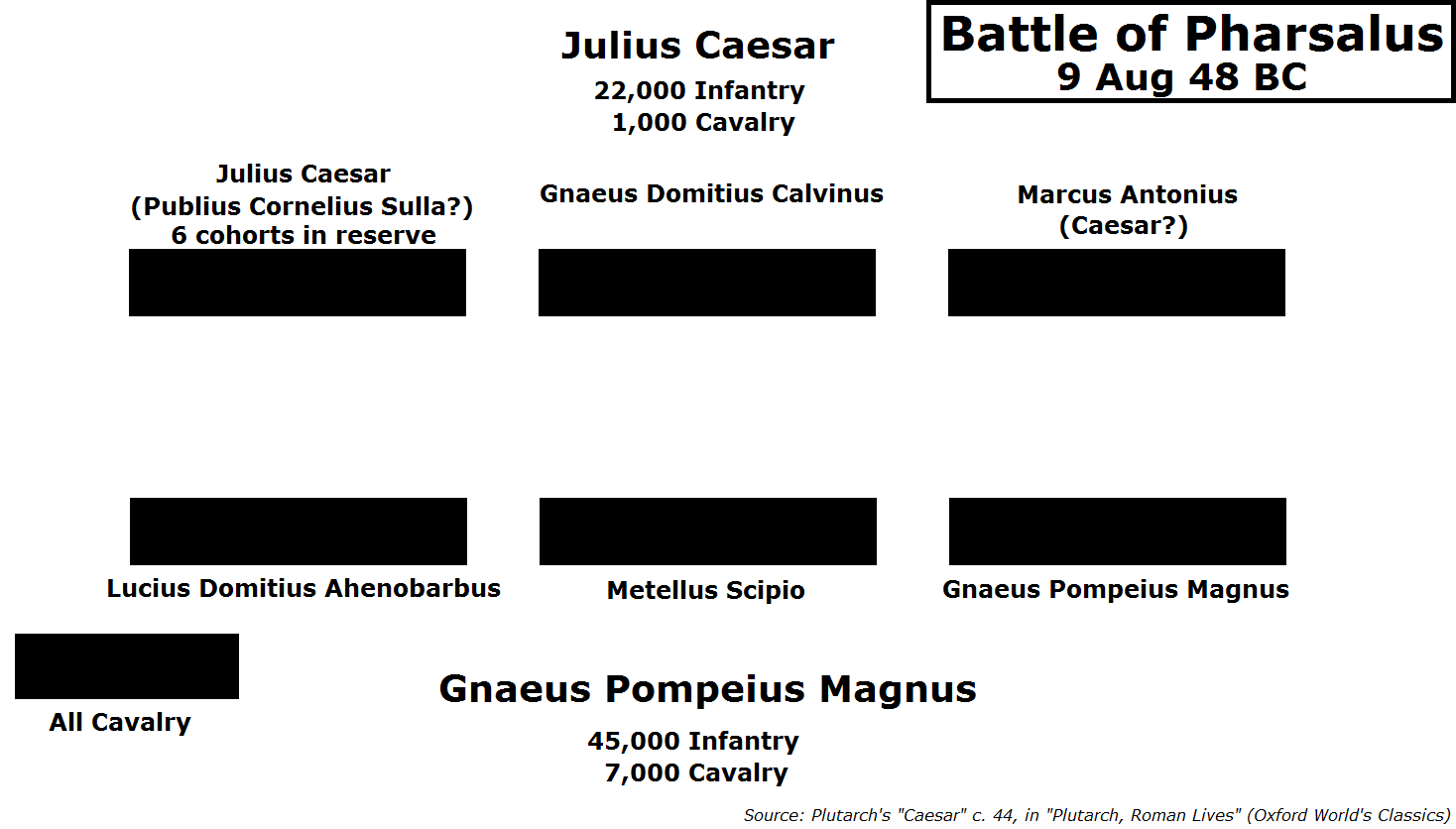 Bătălia de la Pharsalus