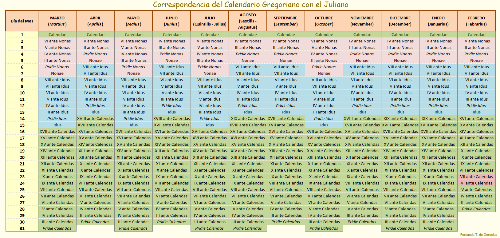 Calendarul iulian