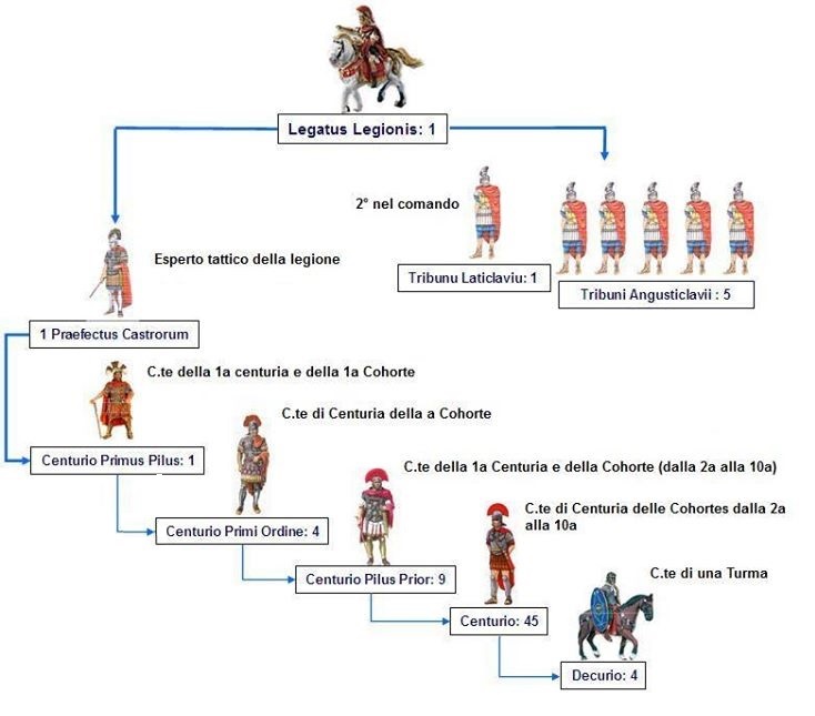 Legiune