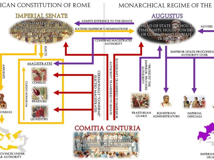 Principatul roman, puterea ascunsă sub chipul republicii